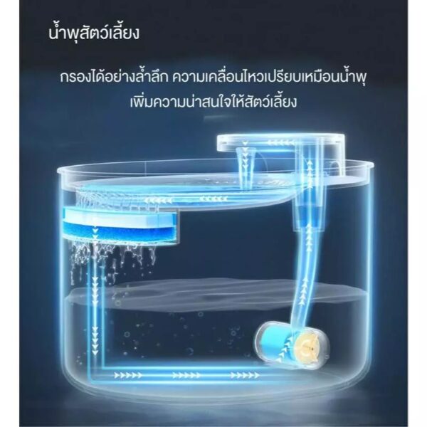 น้ำพุแมว น้ำพุสัตว์เลี้ยง - Image 5