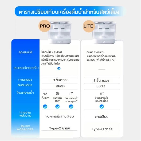 น้ำพุไร้สายสัตว์เลี้ยง ระบบเซ็นเซอร์ - Image 10