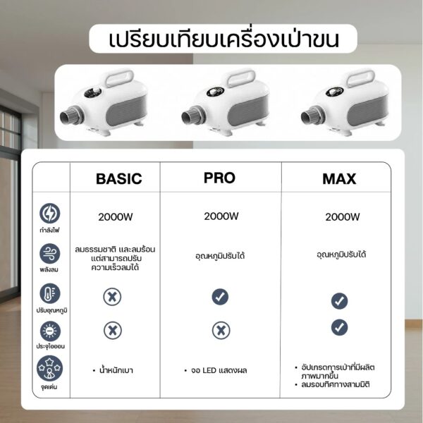 Hipidog 2000W เครื่องเป่าขนสัตว์เลี้ยงขนาดเล็ก เครื่องเป่าขนแมว มีประจุไอออนลบ ปรับแรงลมได้ - Image 7