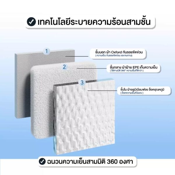บ้านเย็นสำหรับแมว Cooling Pet House บ้านแมว บ้านปรับอากาศ สำหรับสัตว์เลี้ยง - Image 7