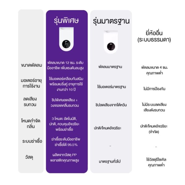 ห้องน้ำแมวอัจฉริยะ Intelligent Fresh Air Deodorization Litter Box ห้องน้ำแมวขนาดใหญ่ 90 ลิตร - Image 3