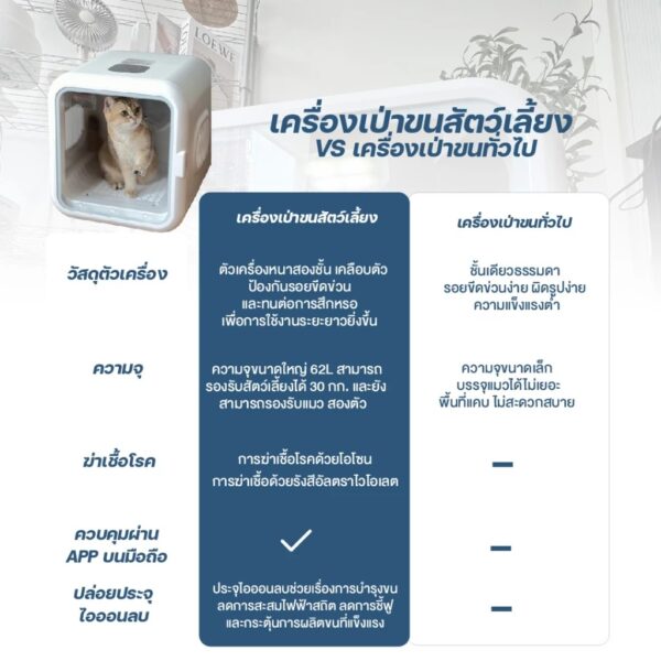 ตู้เป่าขนสัตว์เลี้ยง เครื่องเป๋าขนแมว กล่องเป่าขนสัตว์เลี้ยง 1000W มีให้เลือก 4 รุ่น - Image 8