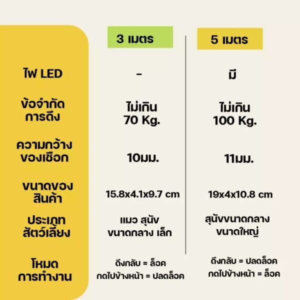 [Bratvee] สายจูงสัตว์เลี้ยง แบบม้วนเก็บอัตโนมัติ สายจูงสุนัข สายจูงแมว มีไฟ LED ความยาว 3เมตร /5เมตร - Image 9