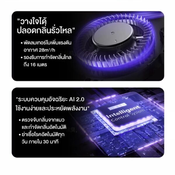 ห้องน้ำแมวอัจฉริยะ Intelligent Fresh Air Deodorization Litter Box ห้องน้ำแมวขนาดใหญ่ 90 ลิตร - Image 2