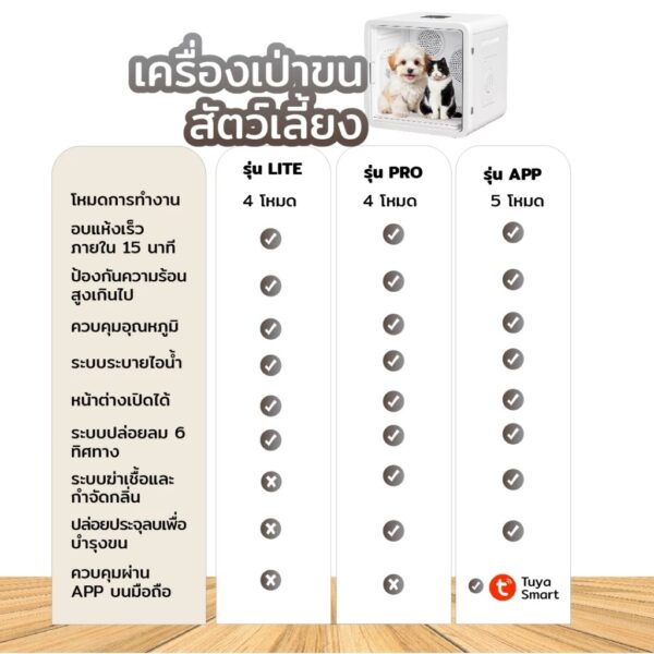 [Bratvee] ตู้เป่าขนสัตว์เลี้ยง Pet Blower 82 ลิตร เครื่องเป่าขนแมว ปรับได้ 5 โหมด เชื่อมแอพได้ - Image 9
