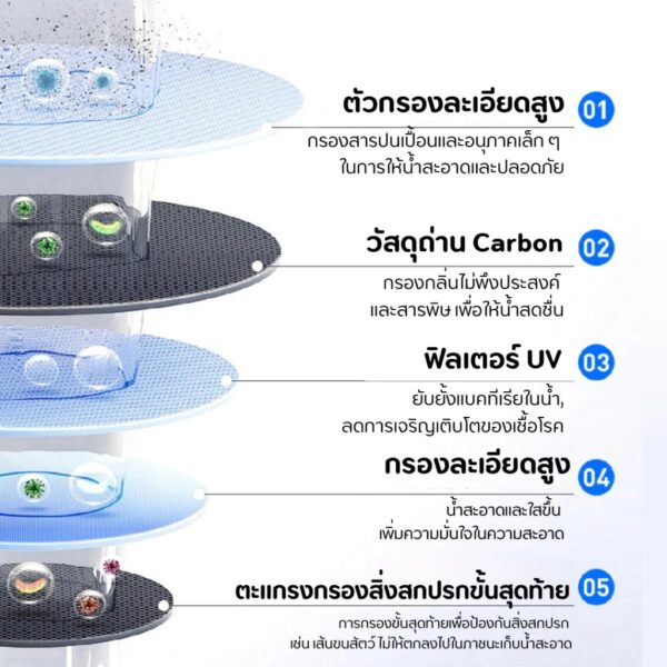 น้ำพุไร้สายสัตว์เลี้ยง น้ำพุแมว ระบบเซนเซอร์ มี UV แบตอึด จุน้ำได้ 5L. - Image 6