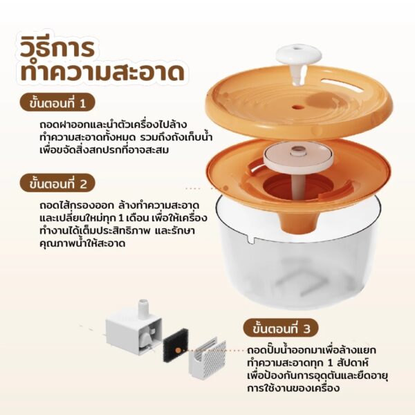 น้ำพุแมว Cat Fountain 1.8L เครื่องให้น้ำแมว กรองน้ำสะอาด ทำงานเสียงเงียบ ถอดล้างได้ทุกชิ้นส่วน - Image 7
