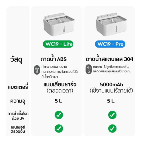น้ำพุไร้สายสัตว์เลี้ยง น้ำพุแมว ระบบเซนเซอร์ มี UV แบตอึด จุน้ำได้ 5L. - Image 9